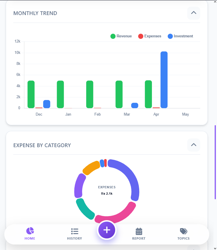 Charts